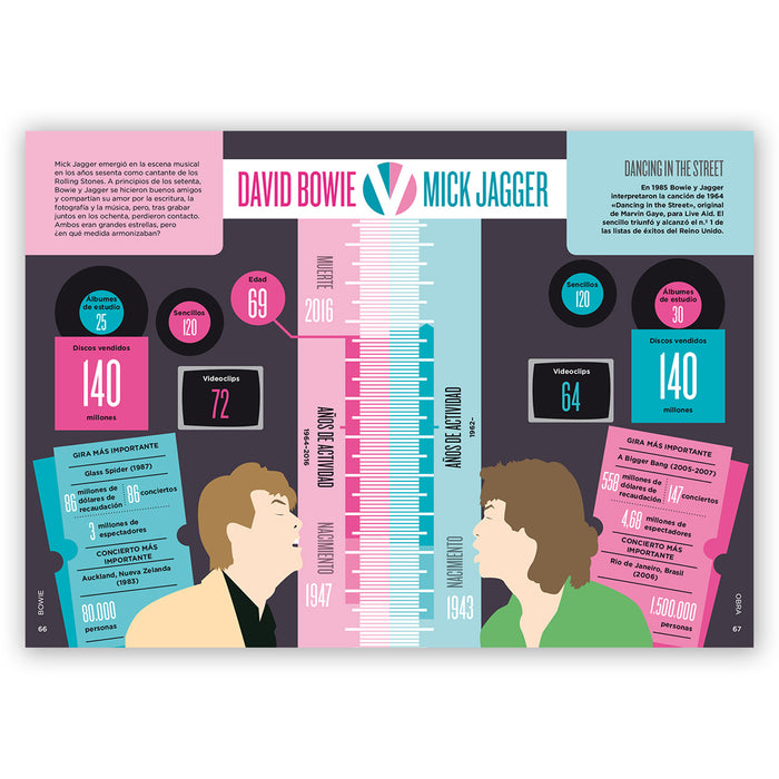 Libro - "Biográfico: Bowie" de Liz Favell