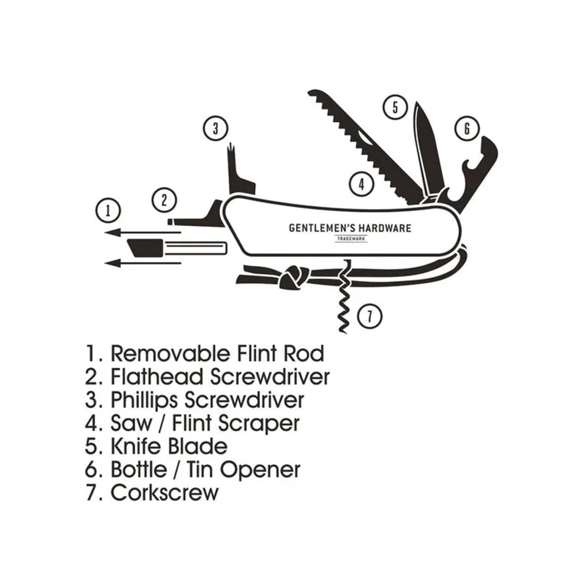 Wilderness 9-in-1 Multi-Tool