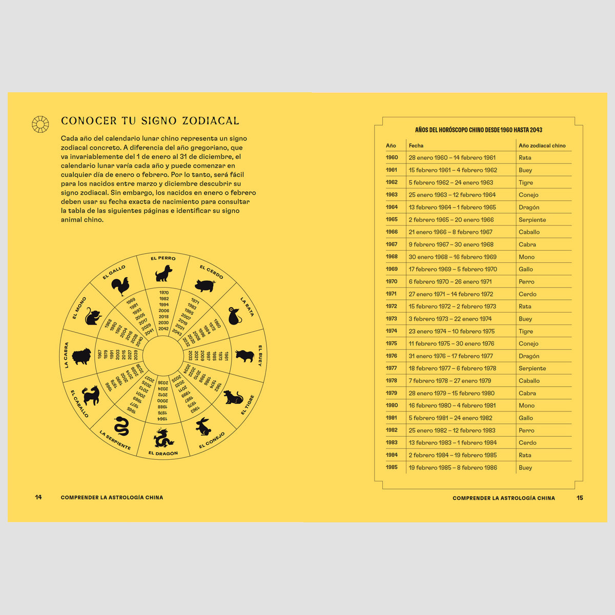 Libro - "Astrología china" de Marites Allen