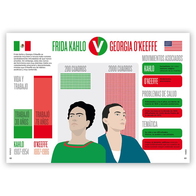 Libro - "Biográfico: Kahlo" de Sophie Collins