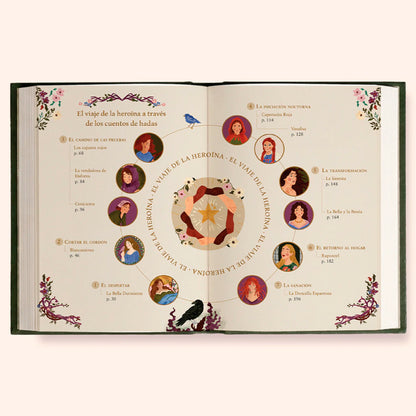Libro - "Romper el Hechizo" de Graciela Caprarulo